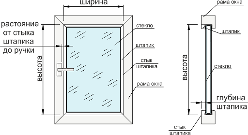 Правила замера окон для изготовления рольштор и жалюзи: советы и рекомендации