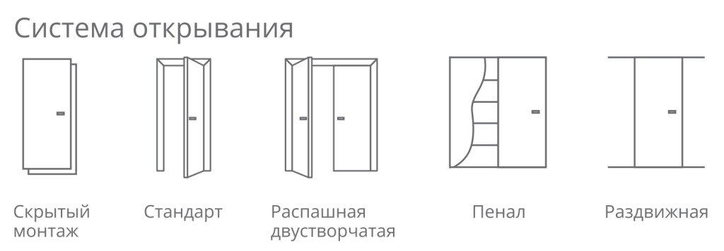 Система открывания